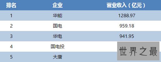 中国五大发电集团及四小豪门排名，全解析谁最牛