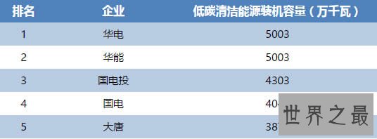 中国五大发电集团及四小豪门排名，全解析谁最牛