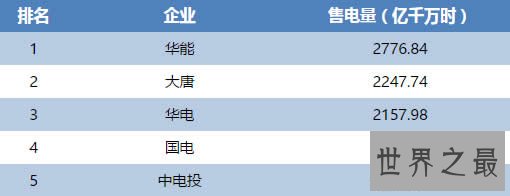 中国五大发电集团及四小豪门排名，全解析谁最牛