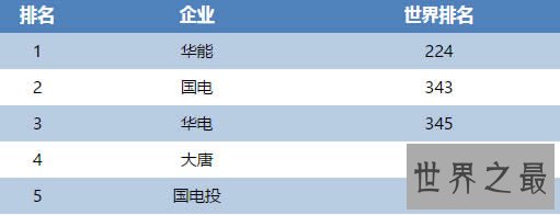 中国五大发电集团及四小豪门排名，全解析谁最牛