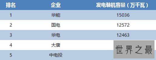 中国五大发电集团及四小豪门排名，全解析谁最牛