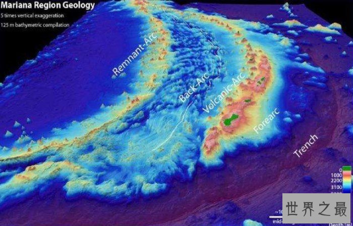 世界上最深的海沟，最大深度为10.91公里