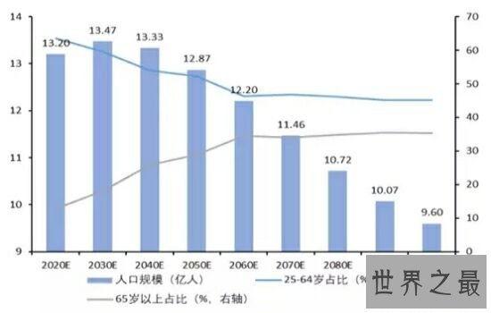 世界上人口最多的国家，相信你一定知道。