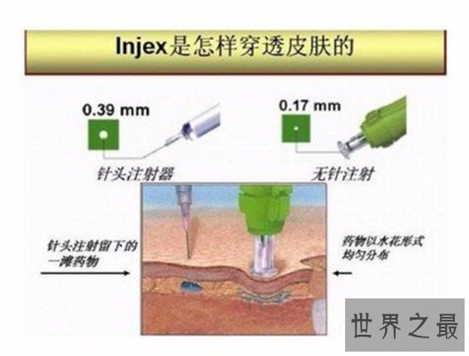 最小的针，不用针头也能把药打到你的血液里