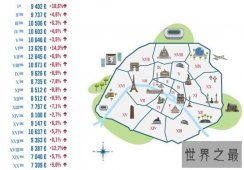 法国人口，浪漫国度的人口数为什么会如此暴增！