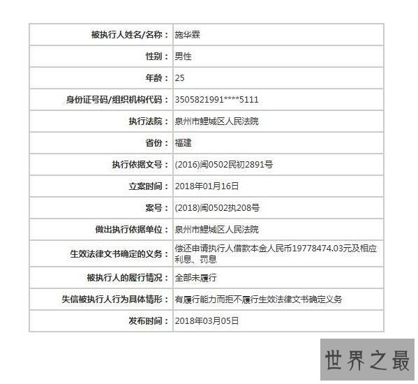 90后最牛老赖，27岁网红老赖欠款高达1.4亿元