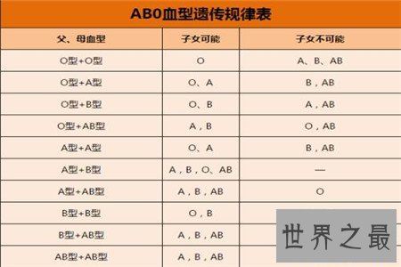 你知道血型遗传规律表是干什么的吗，据说是能进行亲子鉴定？