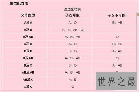 你知道血型遗传规律表是干什么的吗，据说是能进行亲子鉴定？