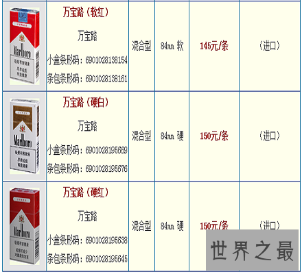 万宝路香烟价格表图 说说关于万宝路你不知道的那些事