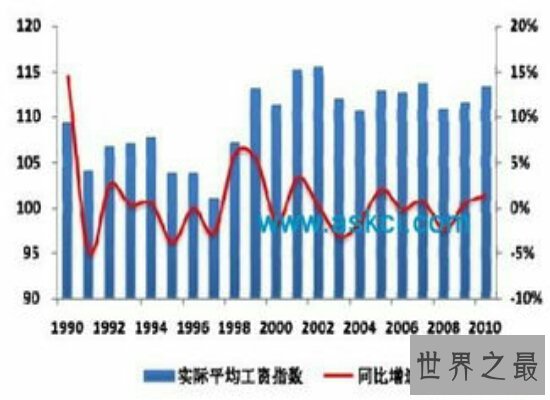 盘点2018年中国平均工资  你的工资达到平均的标准了吗？