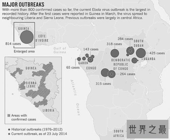 埃博拉病毒在非洲爆发，甚至侵入内亚东南部几十所城市