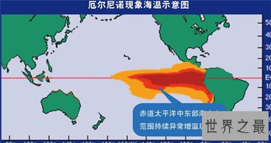 厄尔尼诺现象带来巨大损失 给中国造成很大影响