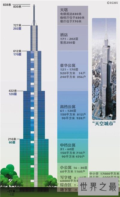 天空城市为什么没有建成 项目计划一直被搁浅