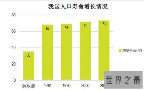 中国人平均寿命是多少 世界各国平均寿命介绍