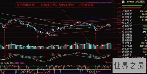 高中炒股赚钱4.5个亿，这是个股神骗局吗