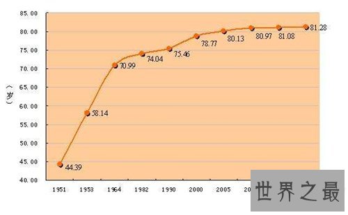 中国平均寿命统计 中国最长寿的城市介绍