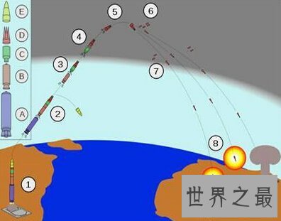 中国射程最远的导弹，东方41射程达1.5万公里(打遍全球)