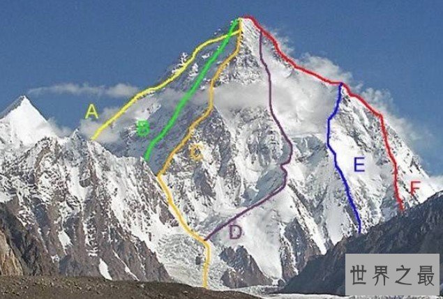 世界第二高峰乔戈里峰，只比第一高峰低233米