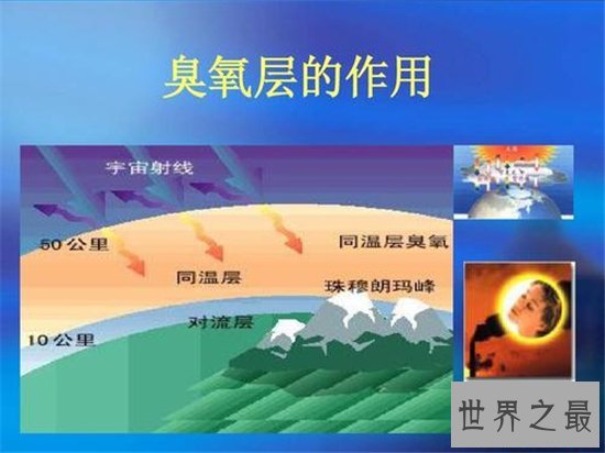 臭氧层的作用是什么？臭氧层稀薄会导致污染扩散