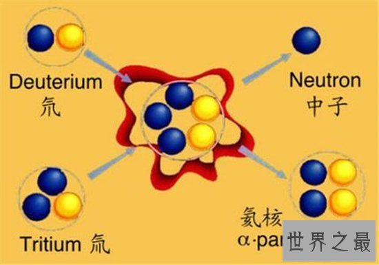 最昂贵十大自然元素，反物质高居榜首！