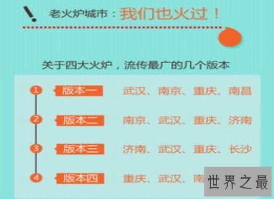 热到爆的四大火炉城市真的让人受不了，果真名不虚传！