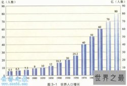 世界人口总数数量为77亿，将要达到112亿