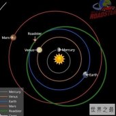 发射能力最强大的运载火箭，运送特斯拉绕日成功