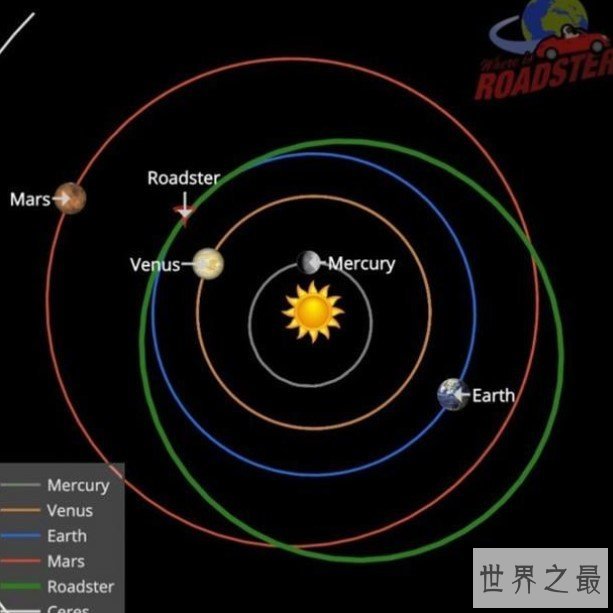 发射能力最强大的运载火箭，运送特斯拉绕日成功