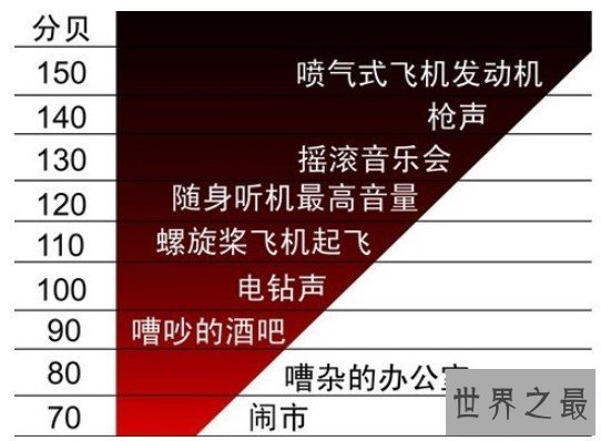 史上最响的声音，高达270分贝