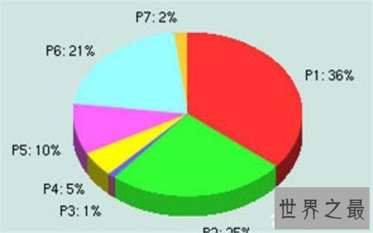 现在正火的统计学专业，未来就业前景一片光明