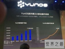 yun os是云计算操作中心 是整个系统的核心