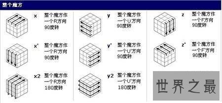 十分钟教你最快掌握魔方还原公式