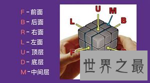 最快上手魔方公式口诀，分分钟让你玩转魔方