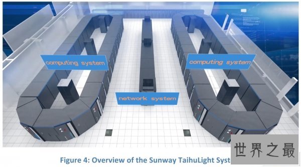 世界上最快的计算机——神威太湖之光预算100年天气