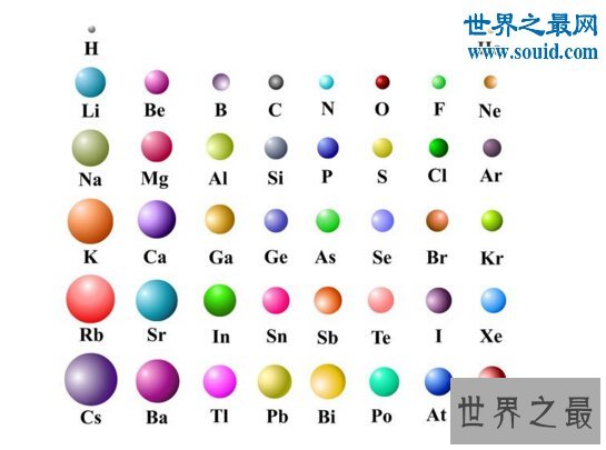 揭秘那些你不知道的稀有气体，氦/氖/氩/氪/氙/氡