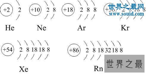 揭秘那些你不知道的稀有气体，氦/氖/氩/氪/氙/氡