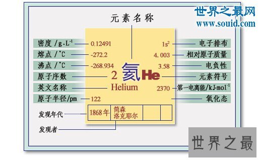 揭秘那些你不知道的稀有气体，氦/氖/氩/氪/氙/氡