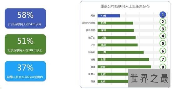 中国互联网公司的6个企业之最，小米周边足疗店最多