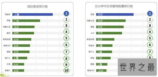 中国互联网公司的6个企业之最，小米周边足疗店最多