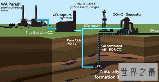 世界最大捕碳设施，可注入油田提高产量