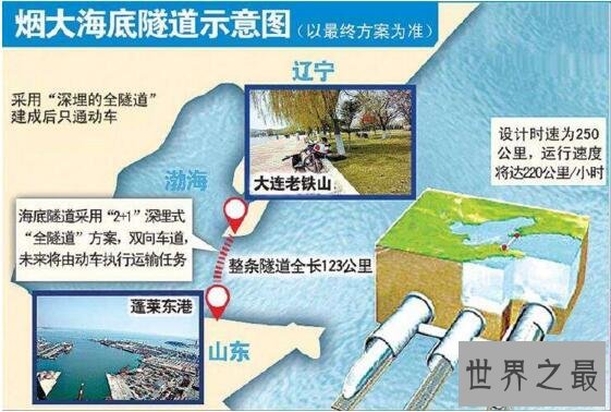 世界首条最快交通，大连烟台海底隧道建成