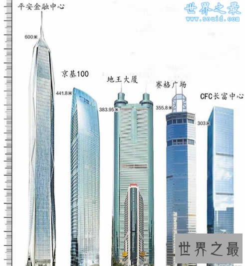 深圳最高楼，深圳平安国际金融中心大厦(592米)