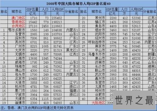 2018年全国城市gdp排名，广州仍然霸权成都第二