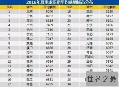 2018年全国城市gdp排名，广州仍然霸权成都第二