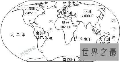 世界上面积最大的洲，亚洲(人类文明的起源地)