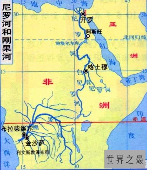 世界上最长的河流，非洲尼罗河(全长6750千米)