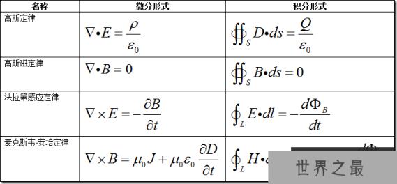 世上最伟大的十个公式 质能方程让人类颤抖60年