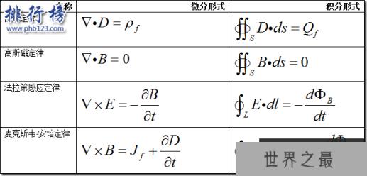 世上最伟大的十个公式 质能方程让人类颤抖60年