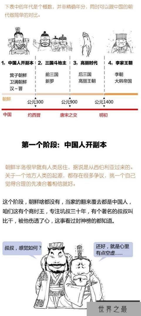 【朝鲜历史一览】一口气读完朝鲜史 (图)！