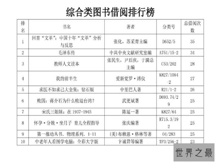 最牛借阅人排行榜：石家庄一人年借阅395本书